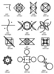 Aons Part 1