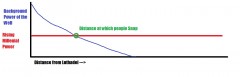 Snap Graph