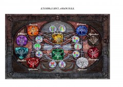 Surges and Order guide