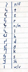 Draft Thaylen Translation Key
