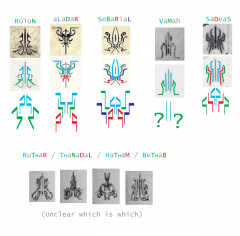 Alethi Highprince Glyphs Translation (speculative)