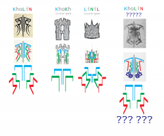 Kholin Glyphs Translation (speculative)