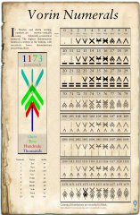 Numbers