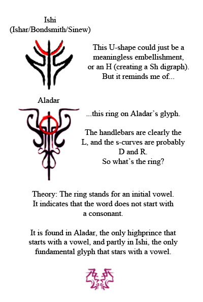 Ring theory.png