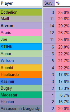 survival rates.jpg
