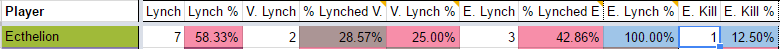 ecth death types.PNG