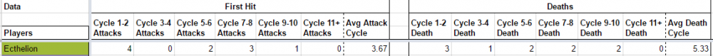 ecth death attack info.PNG