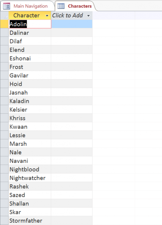 Character Table.PNG