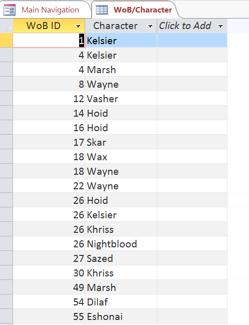 WoB-Character Cross Reference.PNG