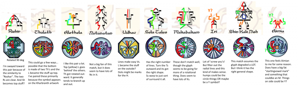 SilverKingdomsAnalysis.png