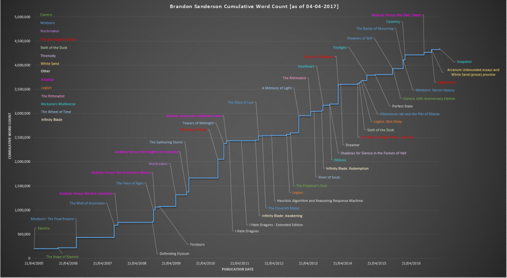 BS words step graph 04-04-2017.PNG