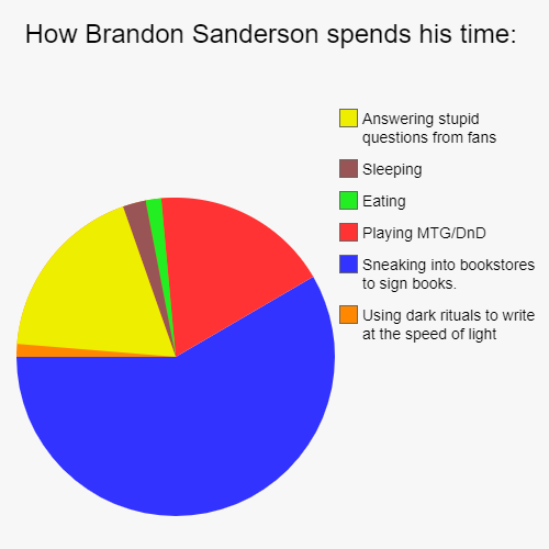 Brandontimechart.png.e92ecadd0f4ecd1fe2df43beac9b91a6.png