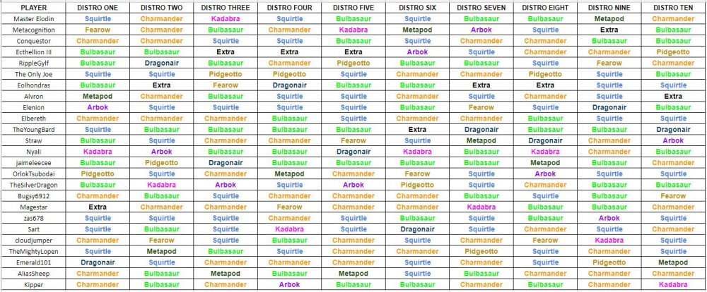QF17 Test Distros.JPG