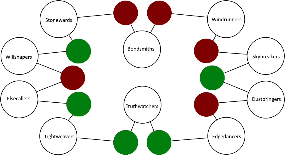 5a08c91d80049_SurgebindingCharttest.png.3eeb8779e37f688473f9f6753047f4d0.png