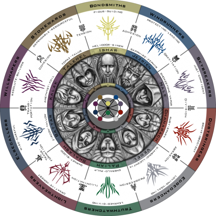 RadialHeralds_OrdersChart.thumb.png.a24d41cffbbdd41d53d028d98075c95c.png