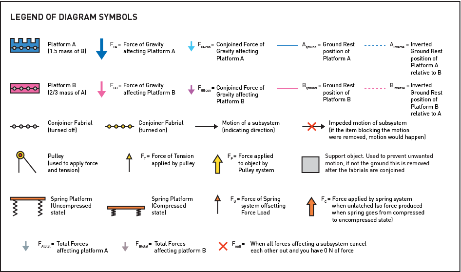 EpicConjoinedFab_Diagram_SymbolLegend.png.3807804548a70eb0d3db9e1294a2693f.png