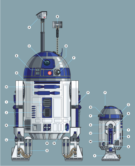 R2D2_Labeled_Revised.jpg.353b57b69afbd354bd02947e55b2021b.jpg