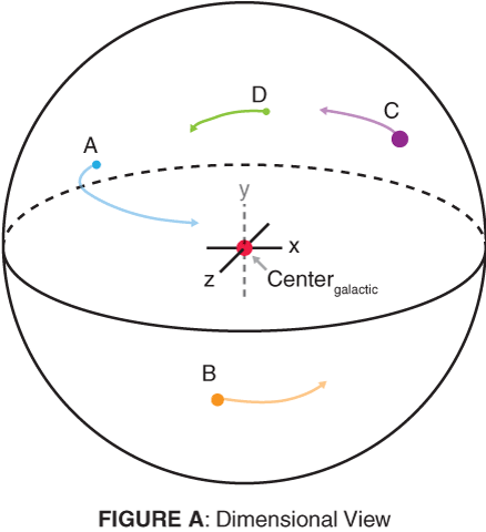 CR_GalacticOrbits_FigureA.png.64251c94b5455a618263dbf8a1591b5e.png