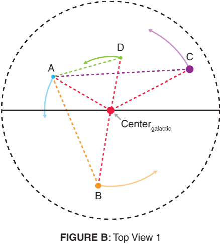 CR_GalacticOrbits_FigureB.png.a017c75e39c0c42a472fd62033147039.png