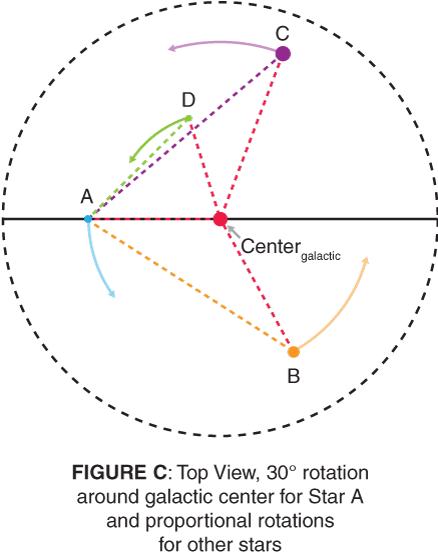 CR_GalacticOrbits_FigureC.png.768196e4475ef4d123b32a4007965ad8.png