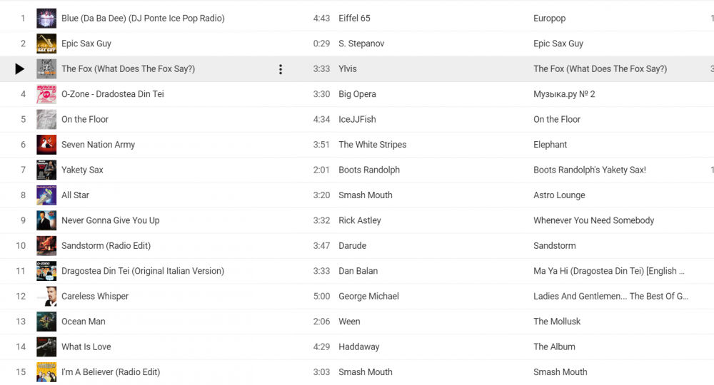 memesplaylist.thumb.PNG.9ad15d6e3910dd30bcd6e90776d45de5.PNG