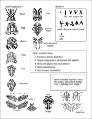 Alethi Glyphionary (Clean)