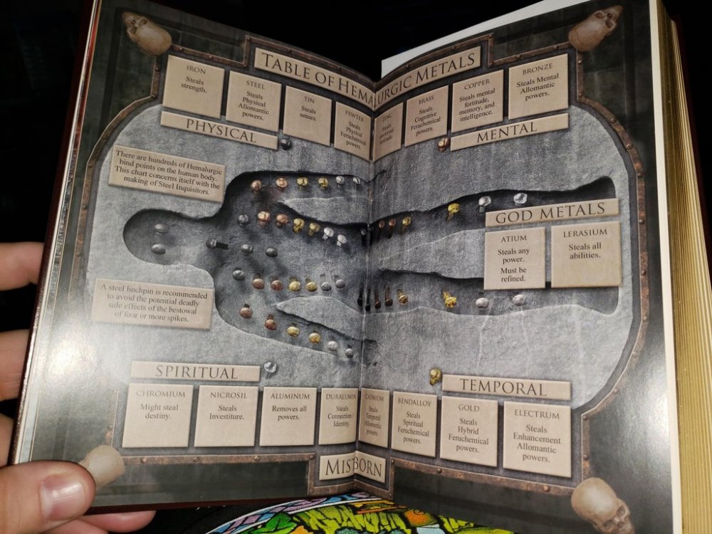 hemalurgy table.jpg