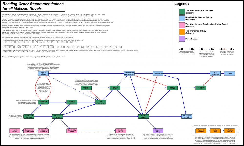 Reading_order_diagram.jpg