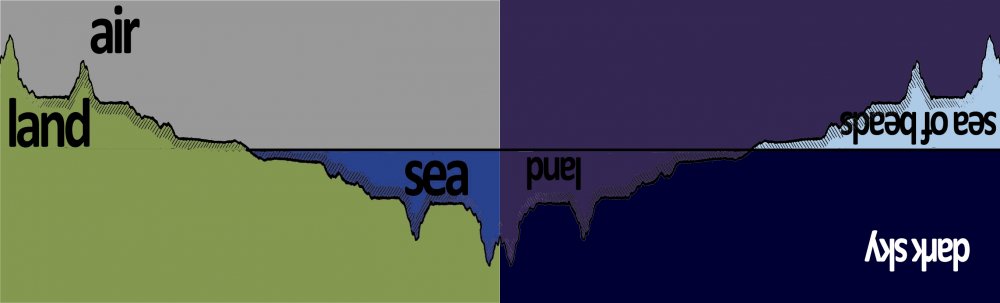 5c658440cf768_comparingrealms.thumb.jpg.7e30a2b0b4fd1a5972363c9c3eb0246b.jpg