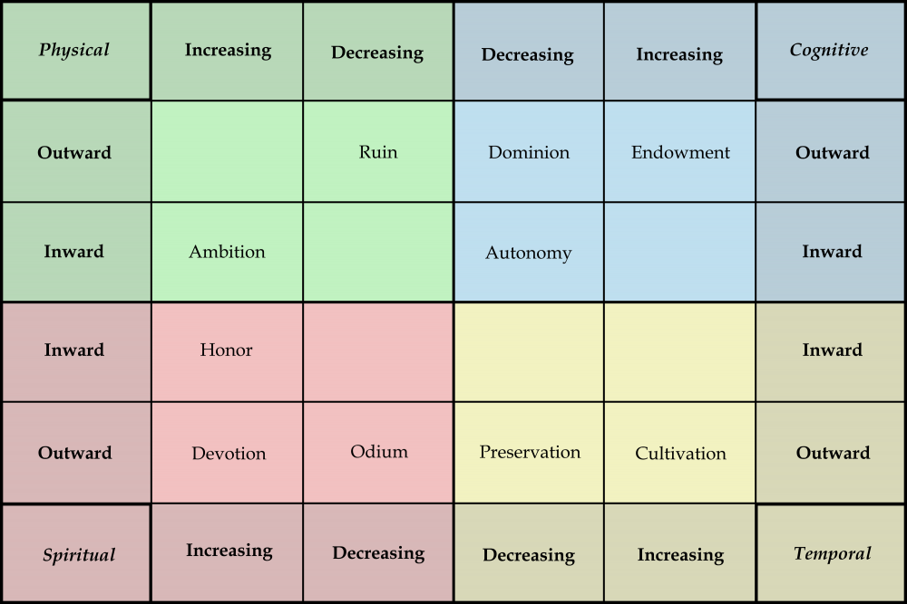Shard Chart (Canon Shards).png