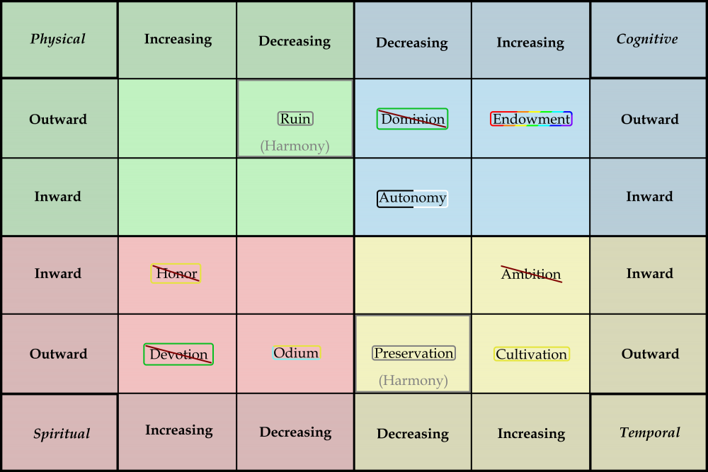 Shard Chart (Canon Shards, Statuses).png
