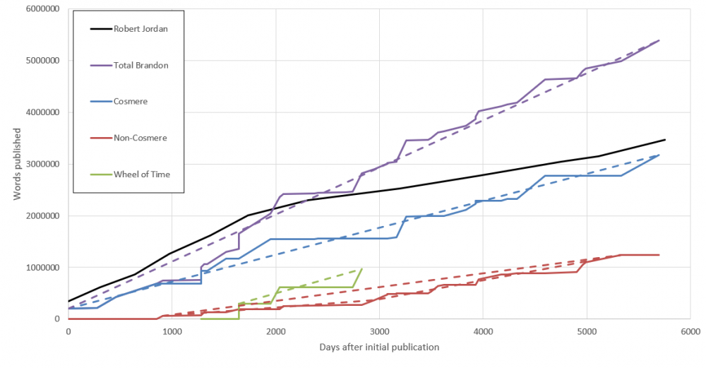 5db3c712540cb_2019WritingProgress.thumb.PNG.e315201f16d089b50f98adf95b67604a.PNG