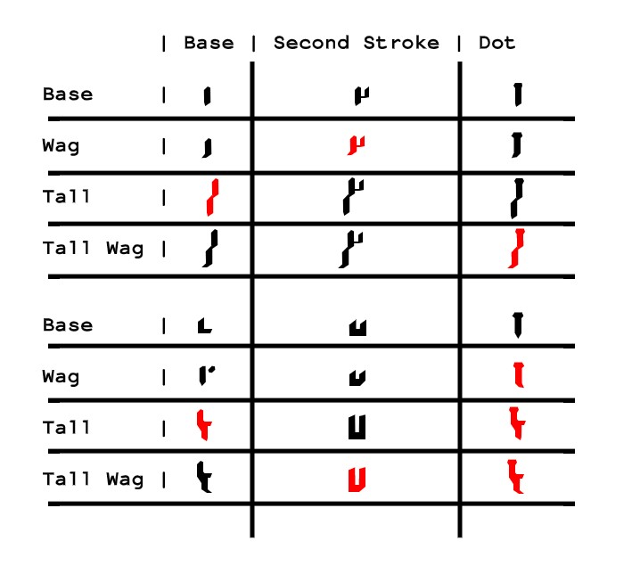 5df8442f6e8e1_warbreakerchart.jpg.49af5b673d214814796478511dad09bf.jpg