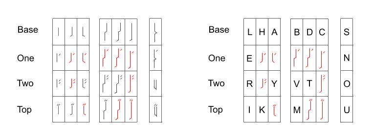 5dfea661120a5_Nalthis-Alphabet(1).png.34a1e5d7887f714e86d27ed3781e63bf.png