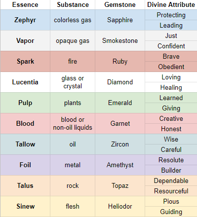 Essences.PNG.e06ddb954a5ef55977dbe4ae1b0f0c24.PNG