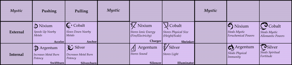 Full Metal Mystic Chart.png