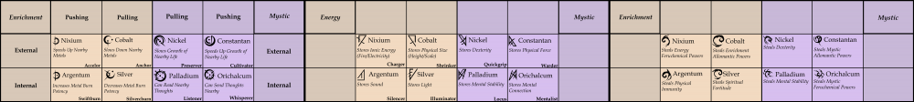 Full Headcanon Metal Chart.png