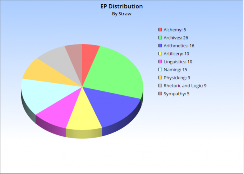 chart1.thumb.PNG.0604ef5e60b44e37ca86847fafd02e19.PNG