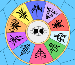 Circle of Heralds/Radiants