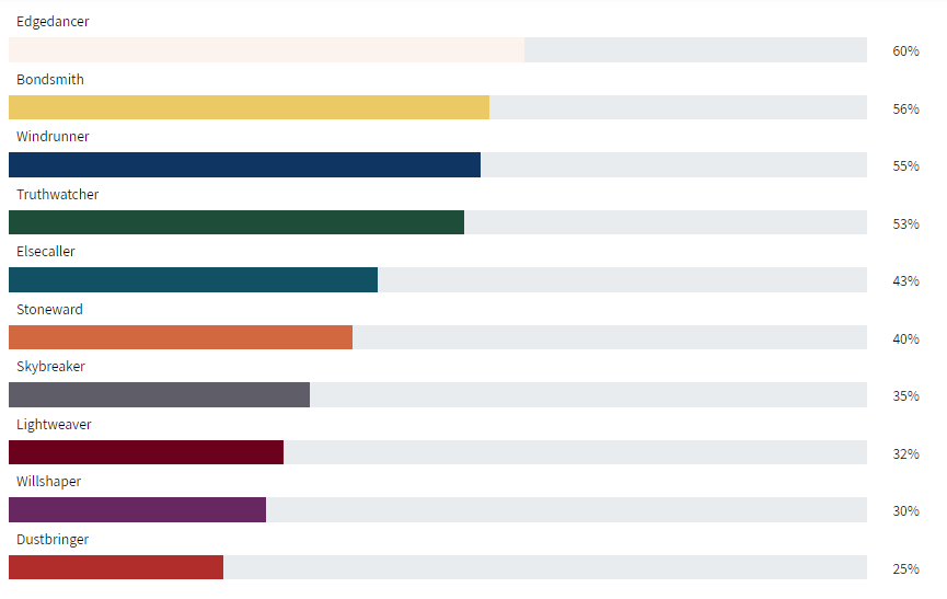 5ee6698762c70_QuizResults.PNG.7e5a6f57d8e4373e6592a3ebff500b33.PNG