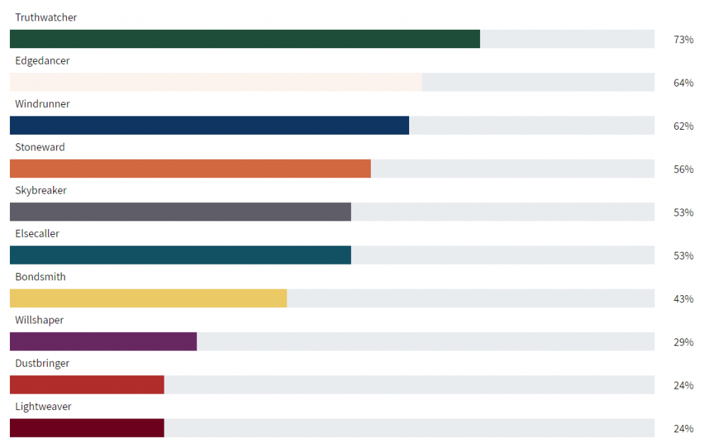 5eeb7d18df3fe_QuizResults.thumb.png.0a9c33b69d09c428a4f80c6a806b7826.png