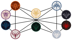 Simple double eye with the new icons