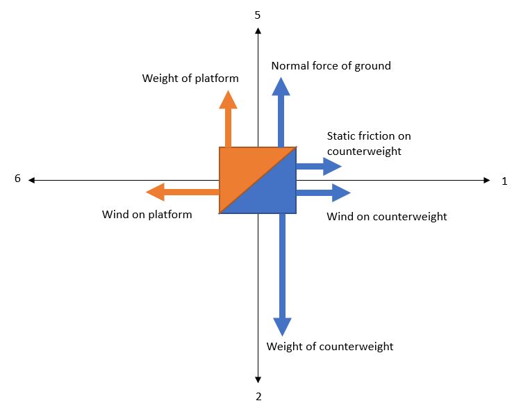 5f20b64ed0399_reverserforcebalance.JPG.6d54fbb61445b628077dba2e3937fafb.JPG