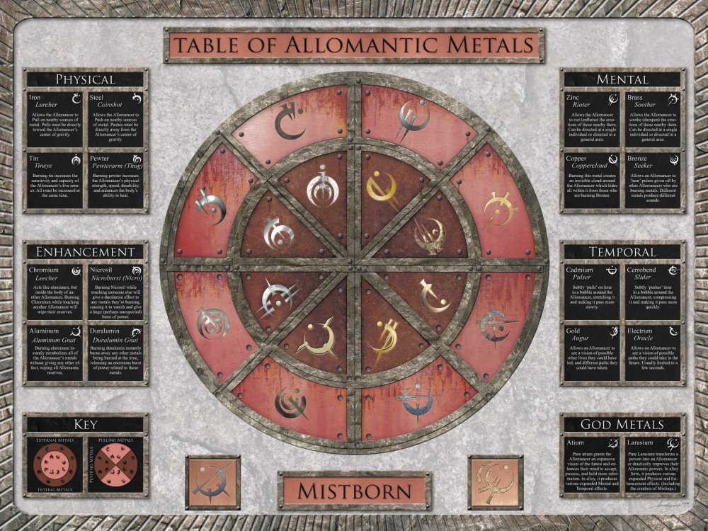Table_of_Allomancy.jpg