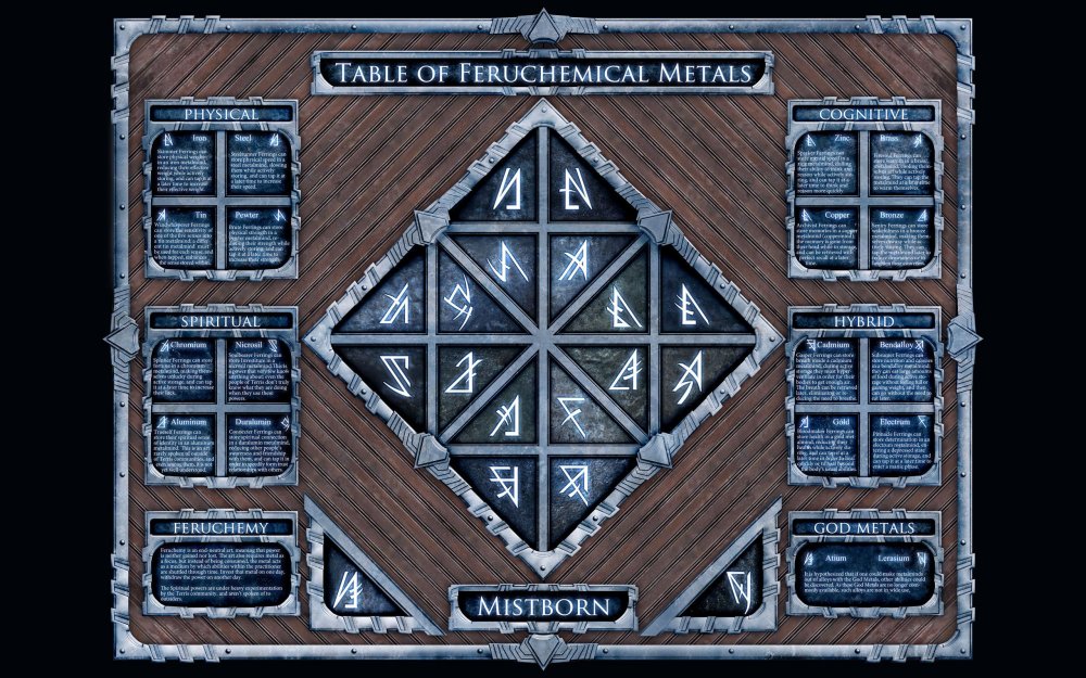 Table_of_Feruchemy.jpg