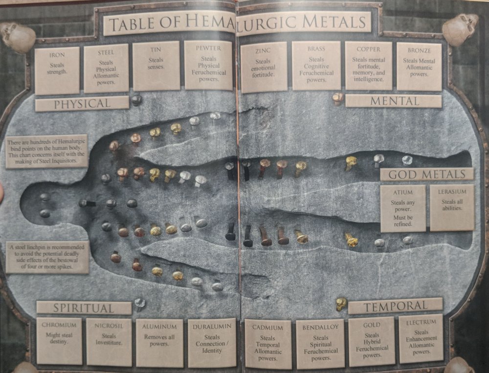 Table_of_Hemalurgy.jpg