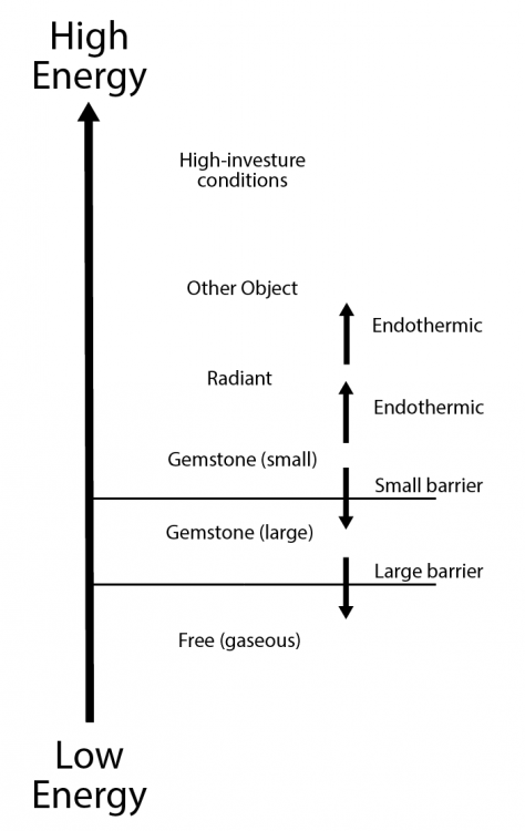 Energy Diagram