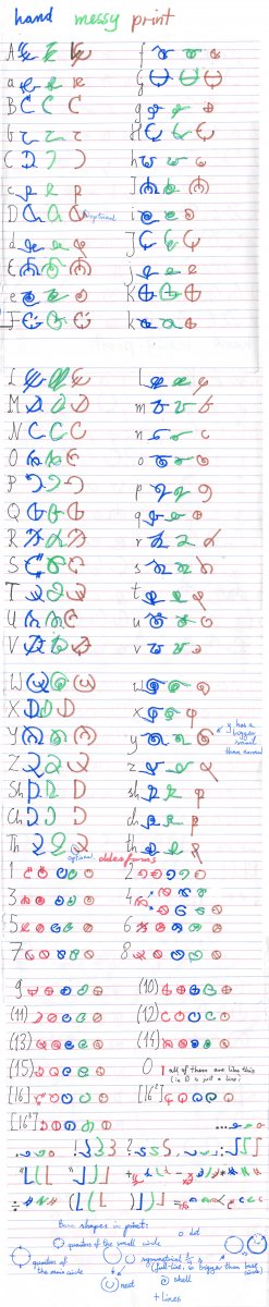 Alphabets, typography and similar [Cosmere]