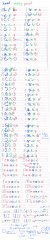 Systematic approach to the evolution of Scadrian alphabet - take 2 (with some corrections)
