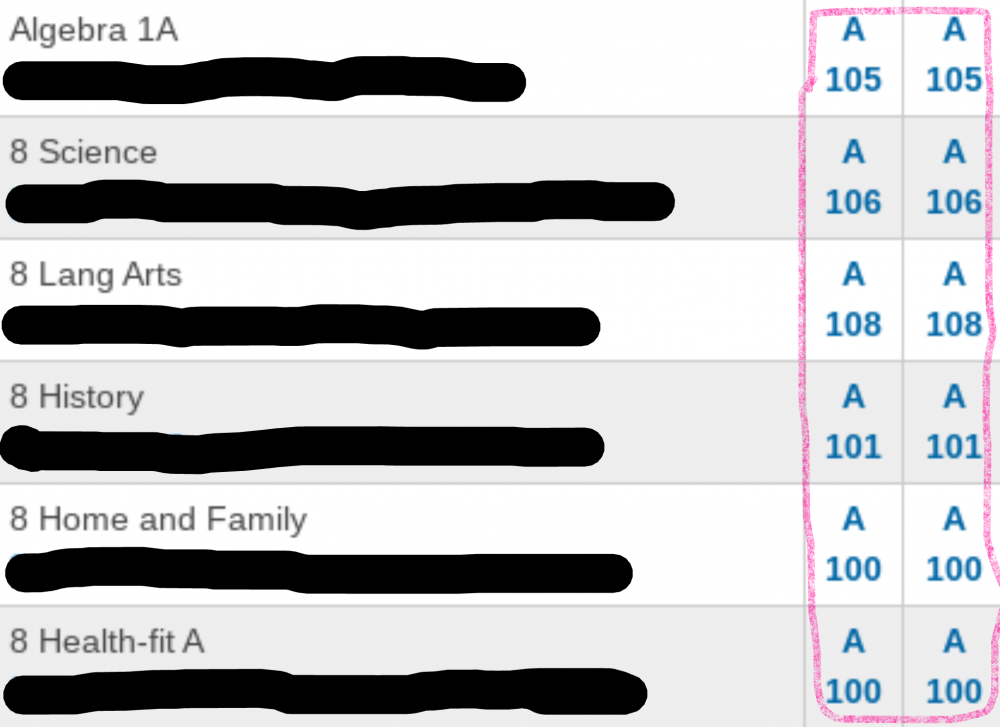 616e0809618df_Andtheysaidmiddleschoolwasgoingtobehard.thumb.png.32a0ccc349f029d146a67a58c77d1716.png